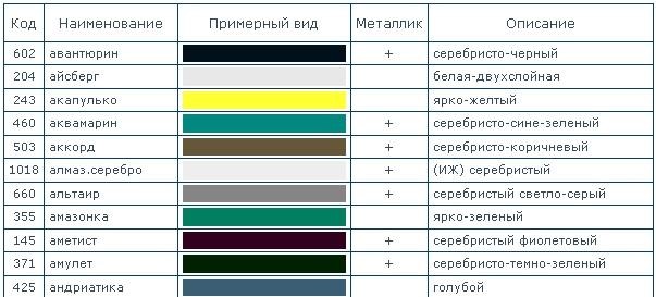 Все цвета приоры-полный каталог с кодовым обозначением